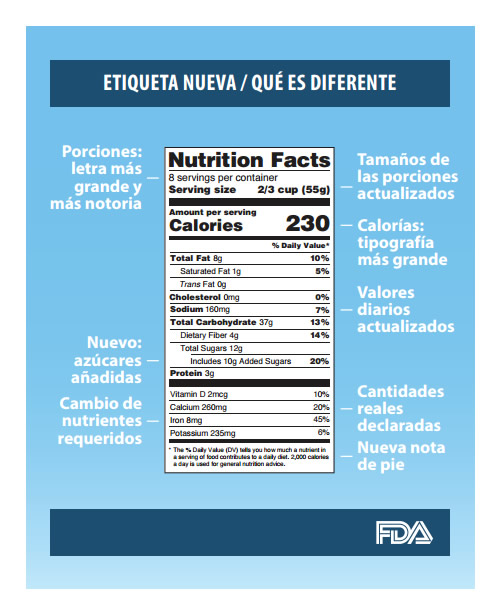 etiquetado-nutricional-fda