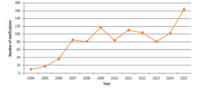 grafico-rasff-alergenos-etiquetado-alimentos