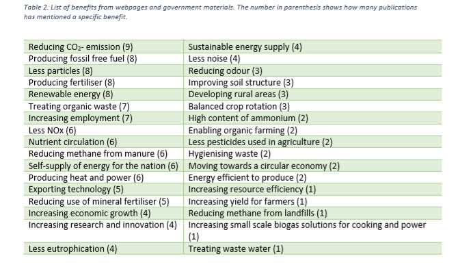 tabla-biogas