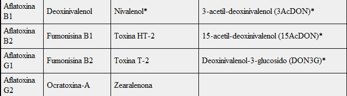 Tabla 1