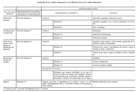 tabla1