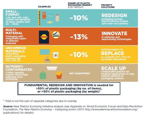 Fundamental, redesign, innovation