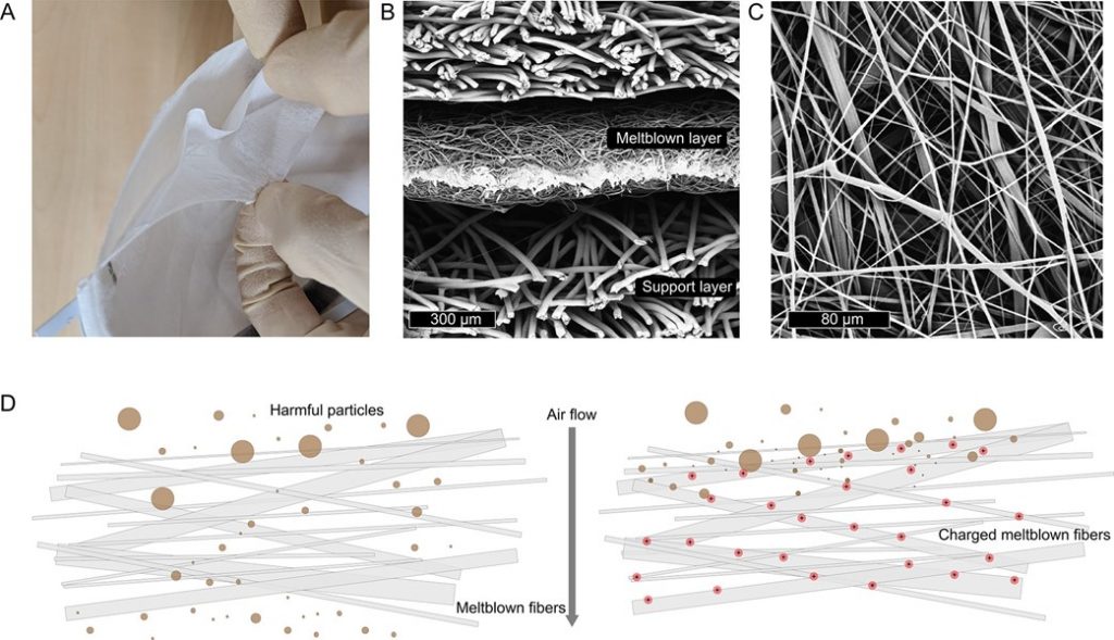 Estructura multi-capa de textil no tejido de polipropileno