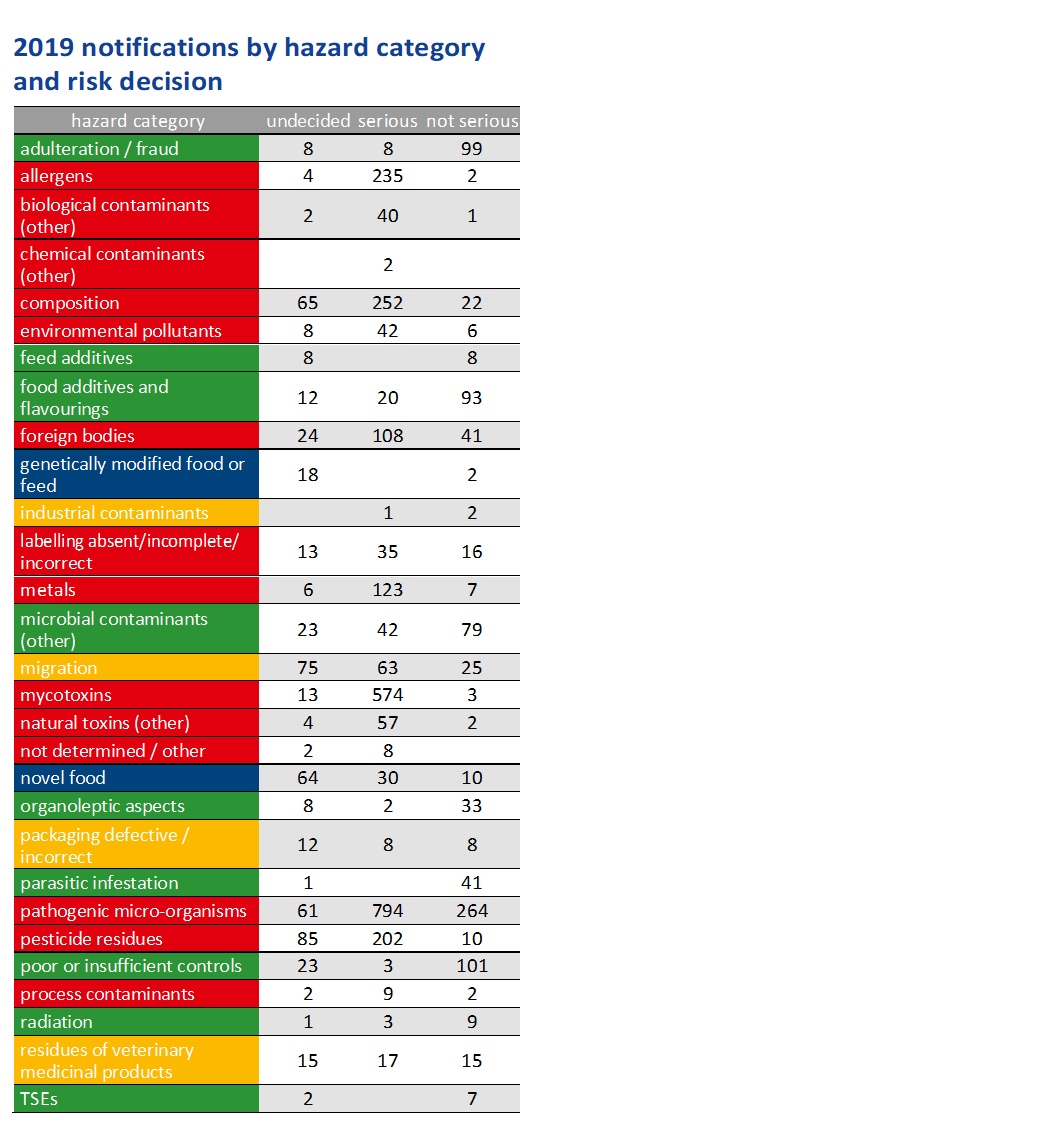 informe-rasff-2019