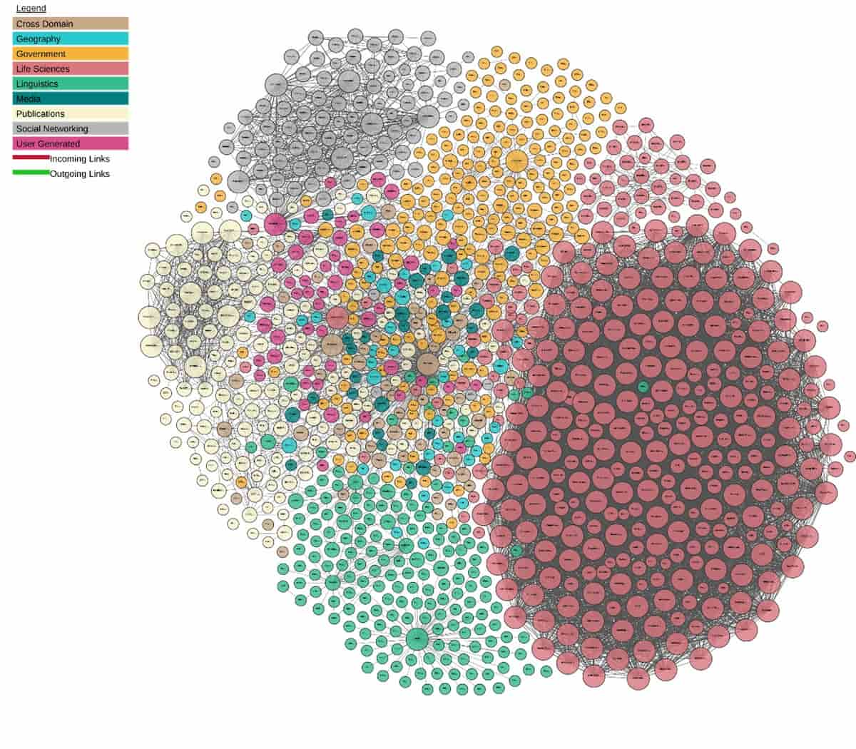 Datasets open data conectados