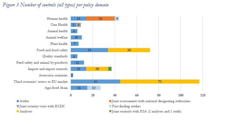 Health and food audits and analysis programme 2021