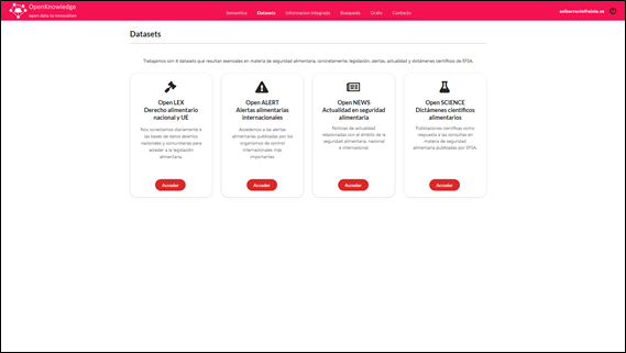 Datasets integrados en OpenKnowledge