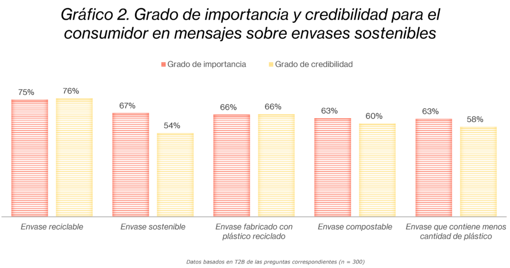 envases sostenibles