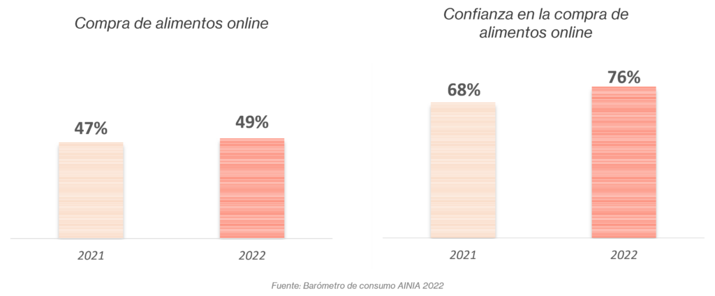 compra online