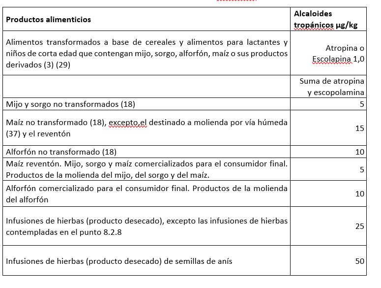 Alcaloides tropánicos