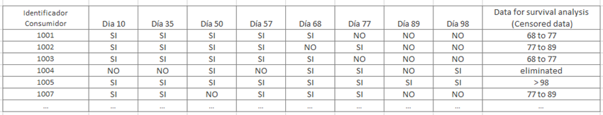 tabla analisis supervivencia