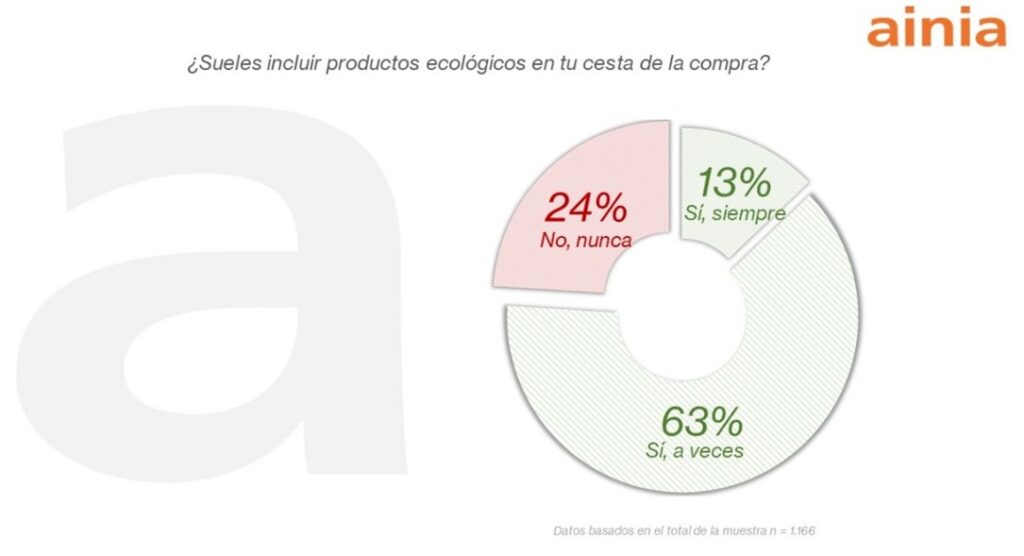 productos-eco-cesta-compra