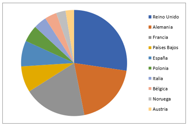 GNPD-reducción azúcar productos países