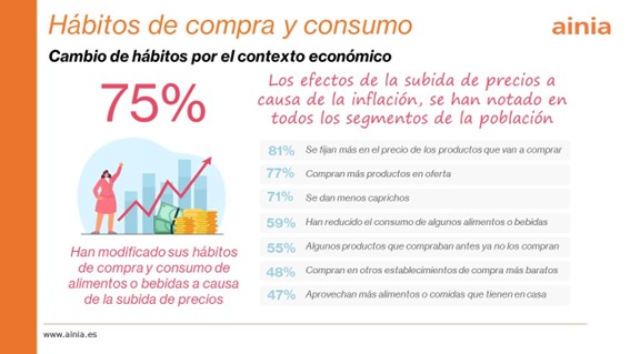 consumidores inflacion