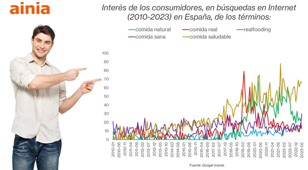 tendencia comida saludable