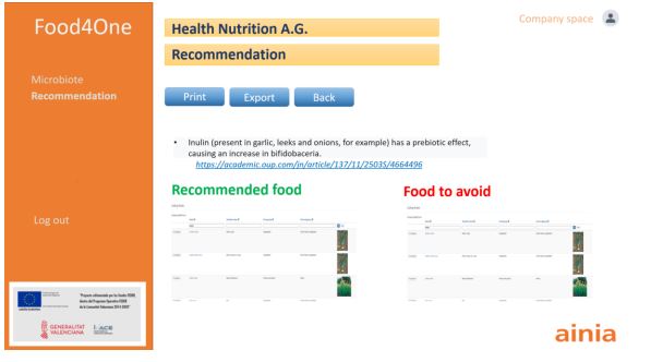 proyecto Food4One