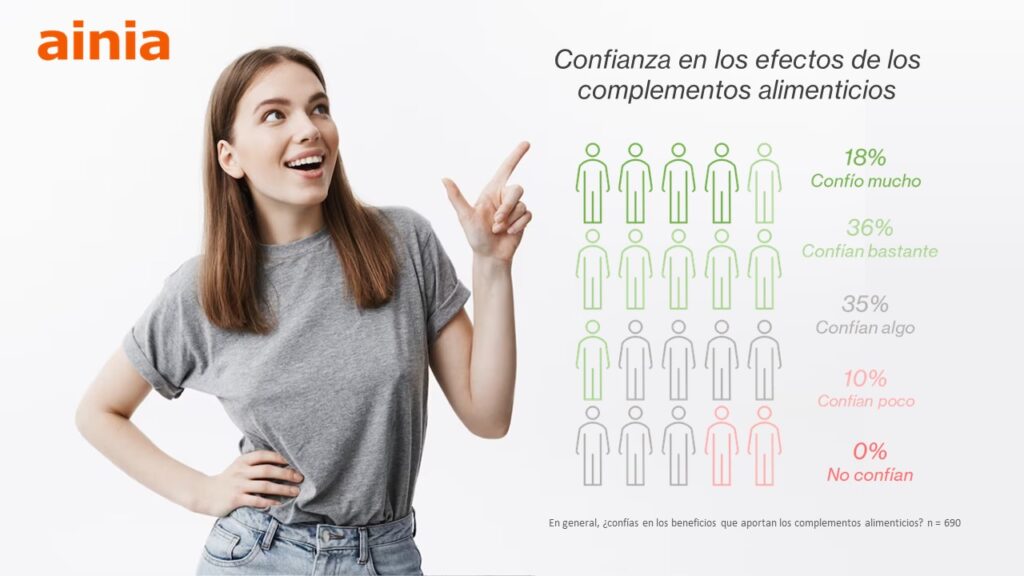 confianza complementos alimenticios 