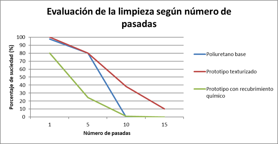 grafico biomimesis